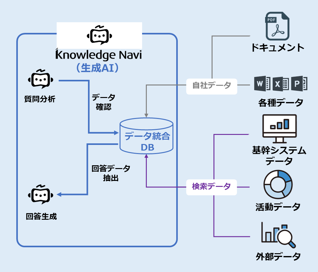 image | 点検管理アプリを活用してペーパーレス化電子化|ASISTARアシスター