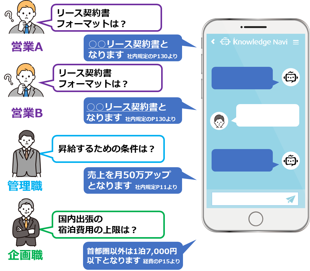 image | 点検管理アプリを活用してペーパーレス化電子化|ASISTARアシスター